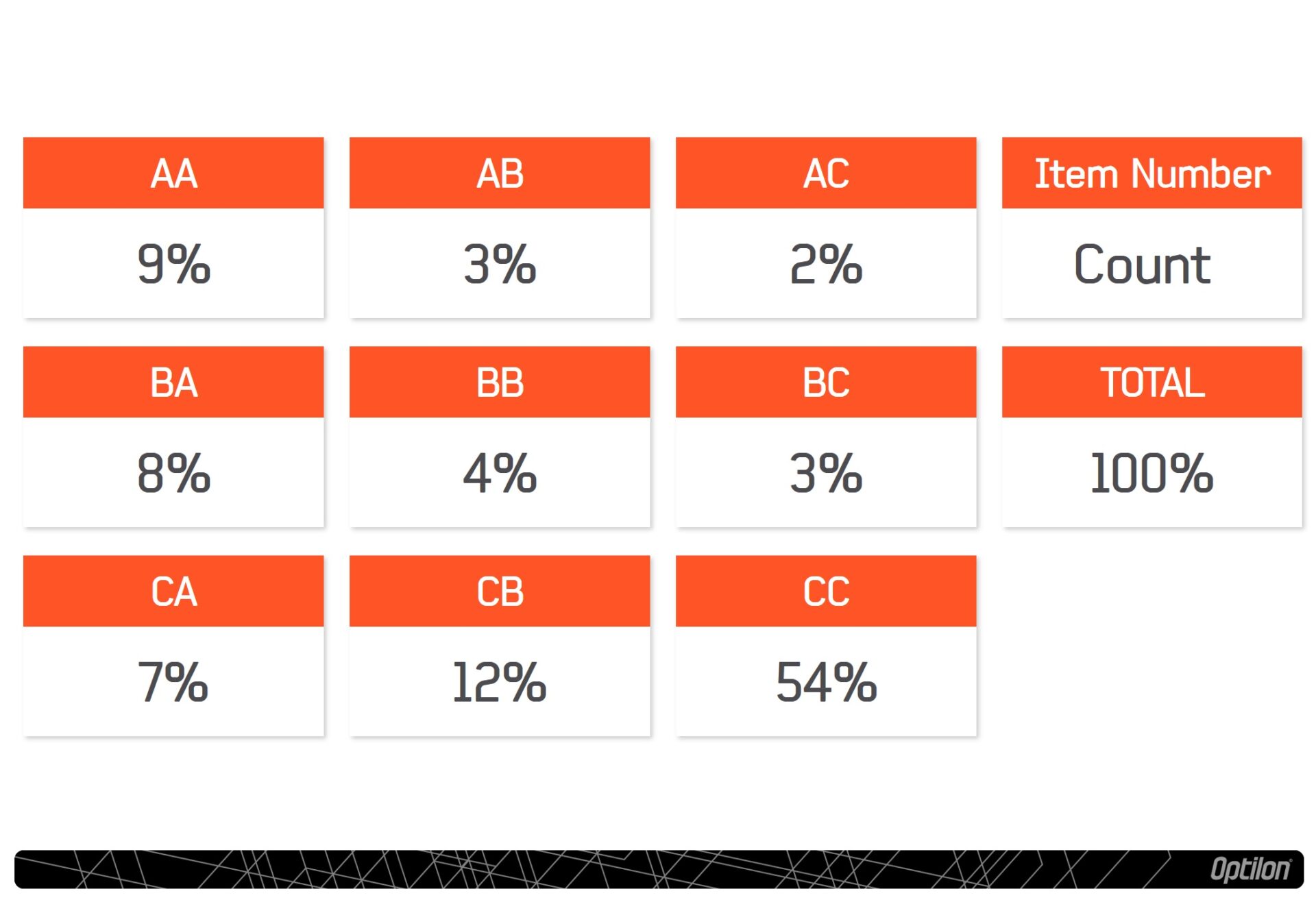 Why do we use ABC classification for inventory management? - Optilon