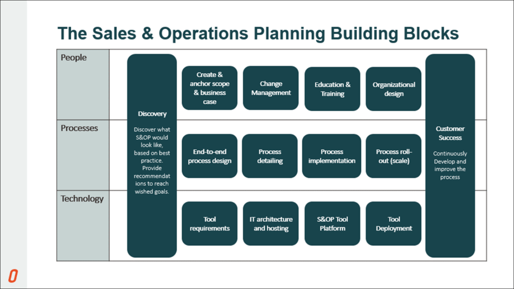 Sales and Operations Planning Optilon 2022