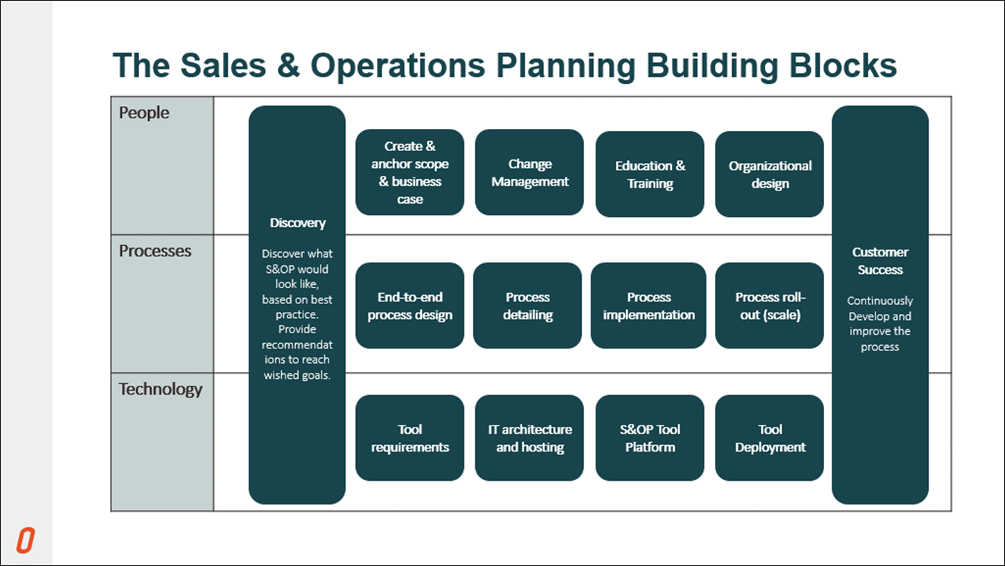 Sales and Operations Planning - Optilon 2022