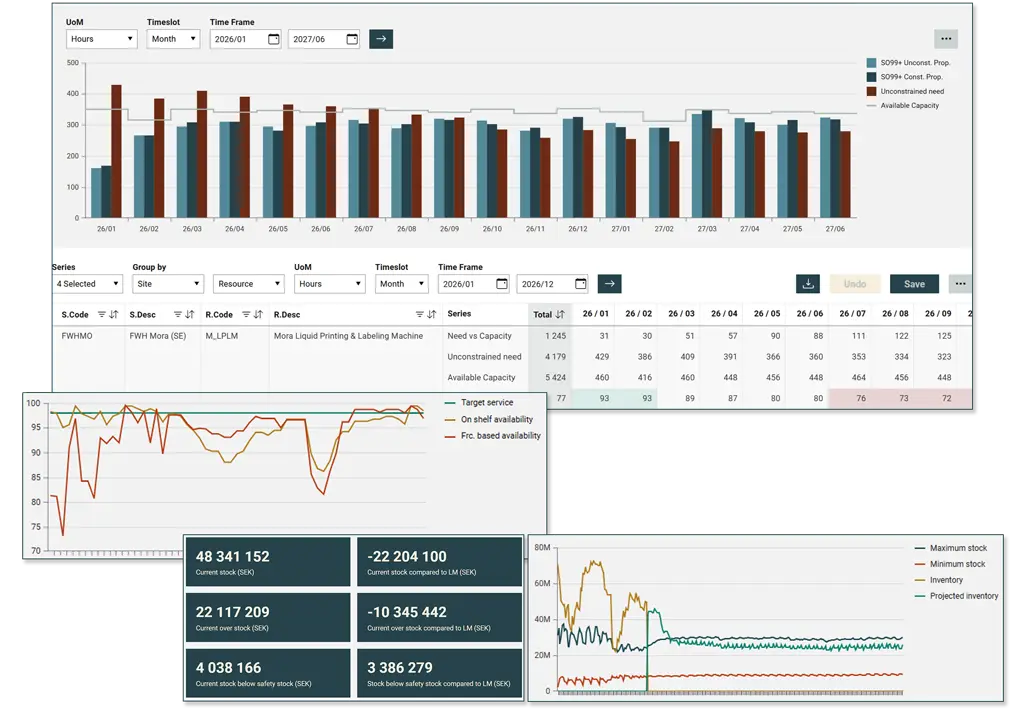 Optilon Supply planning.