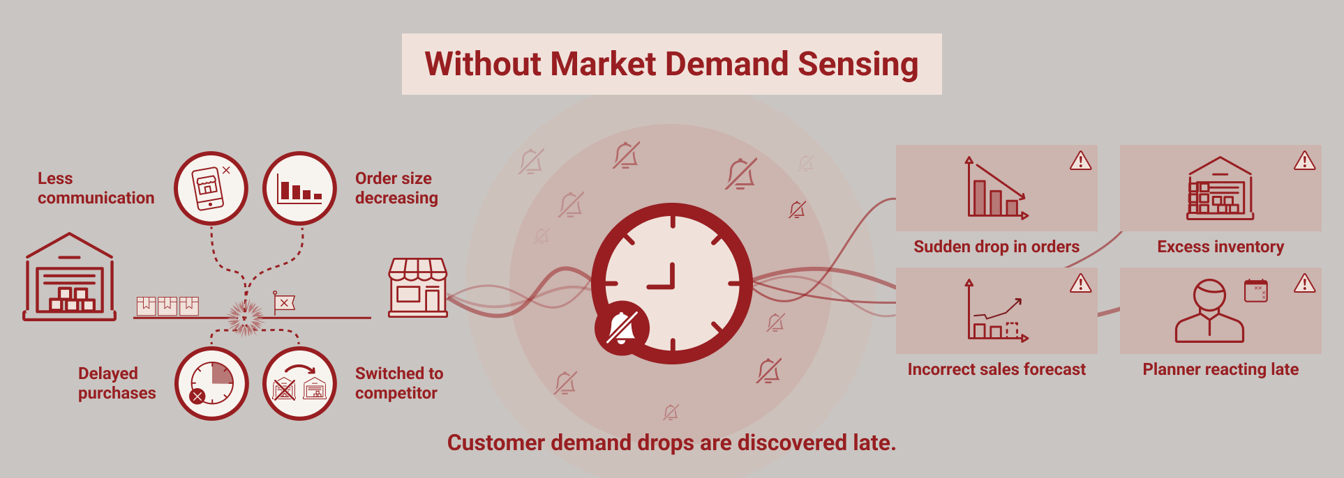 market demand sensing
