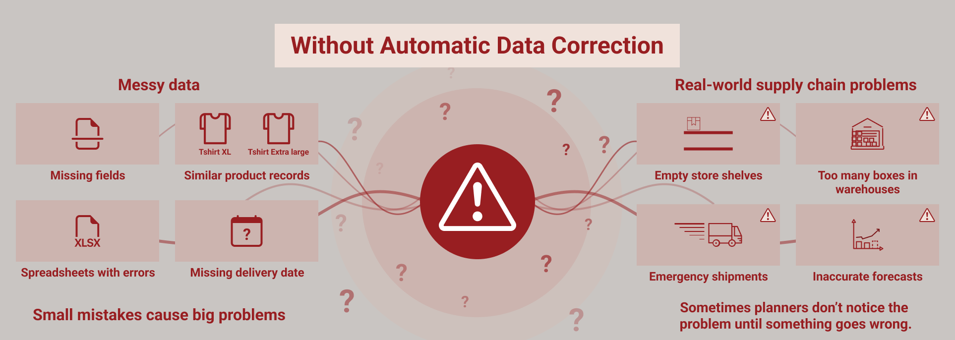 Automatic data correction