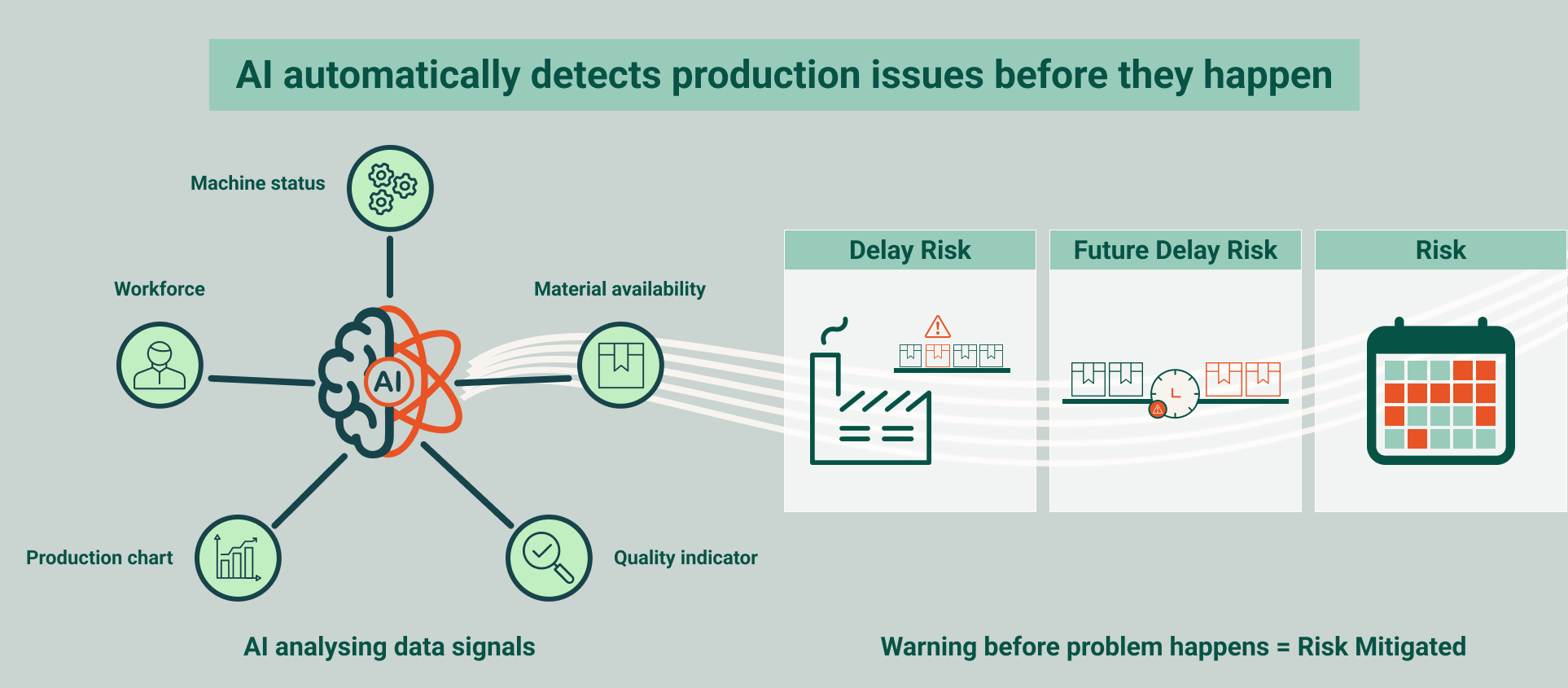 Production outcome detection