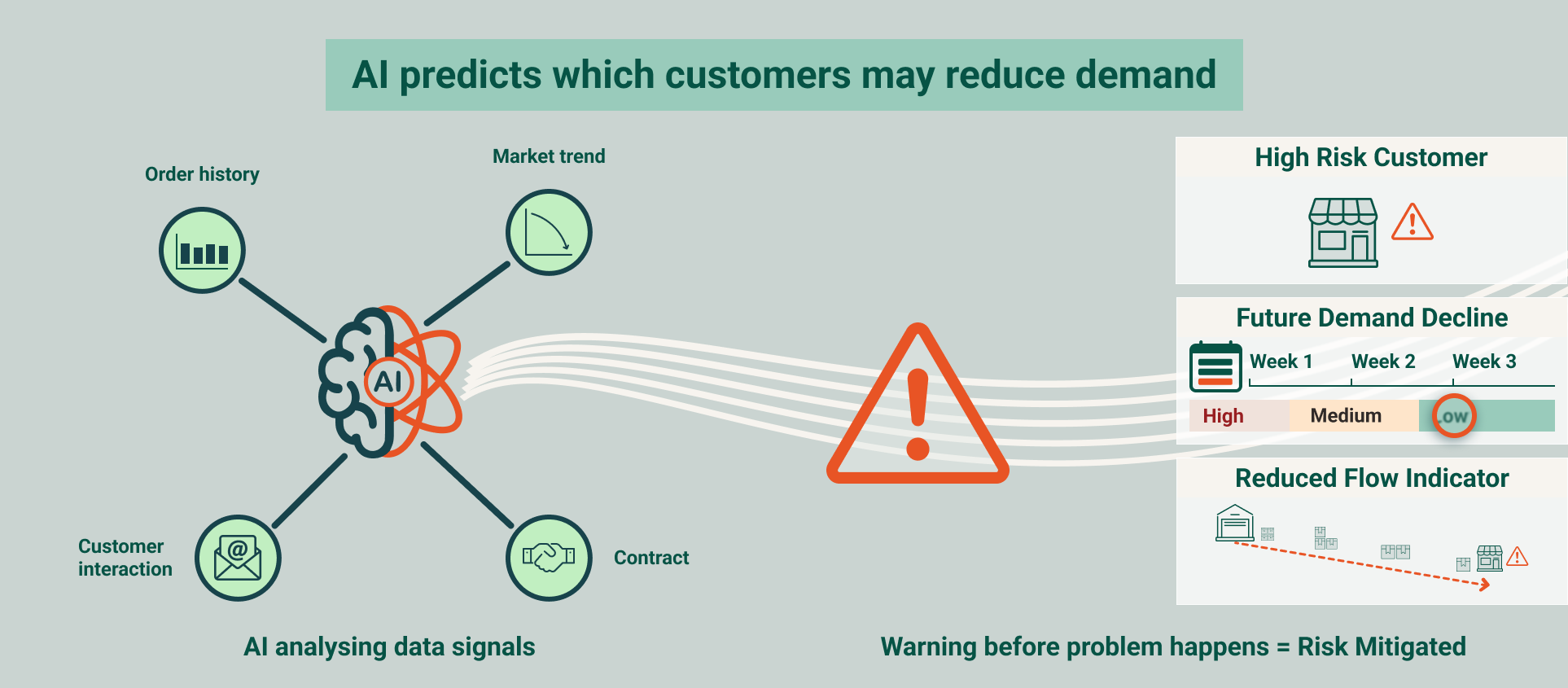 market demand sensing