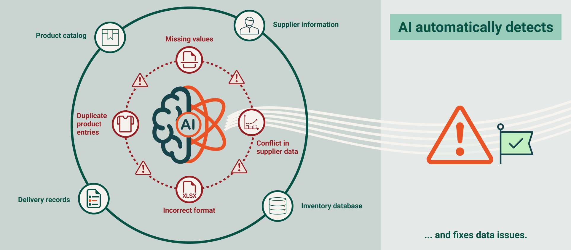 Automatic data correction