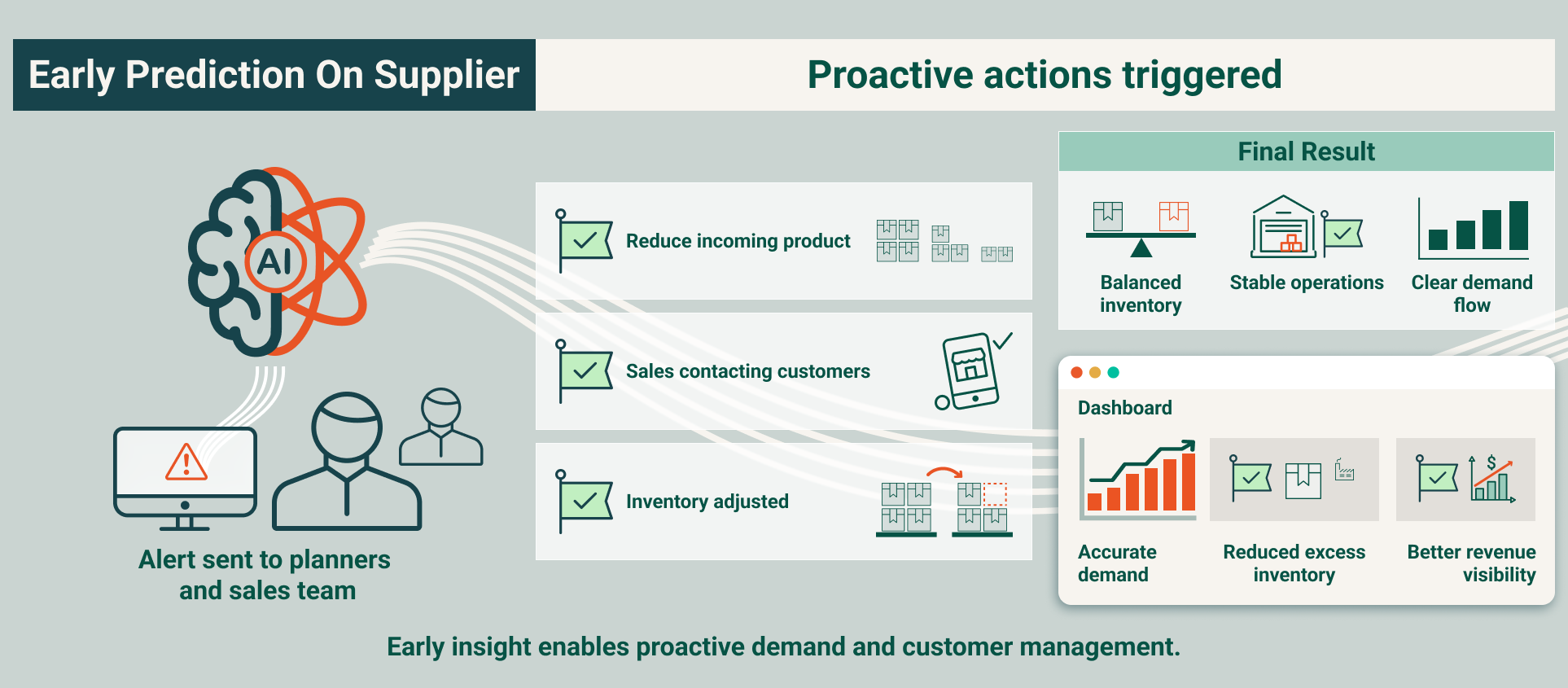 market demand sensing